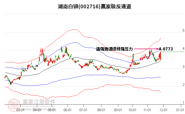 002716湖南白銀贏家極反通道工具