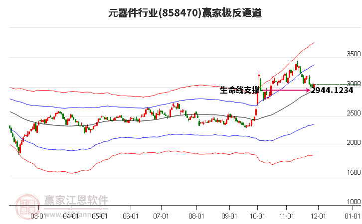 858470元器件贏家極反通道工具
