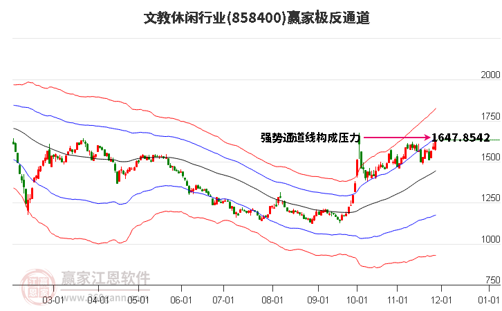 858400文教休閑贏家極反通道工具