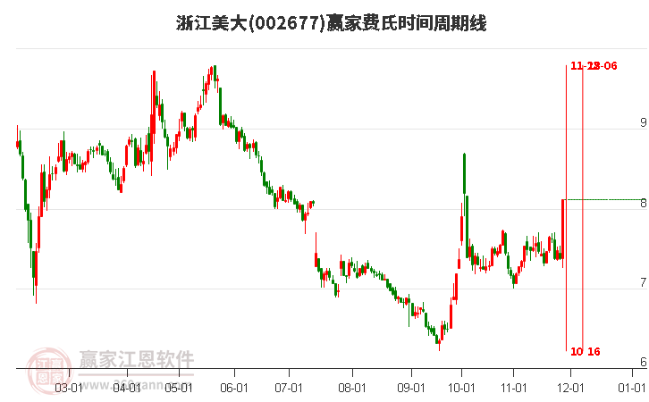 浙江美大 浙江美大