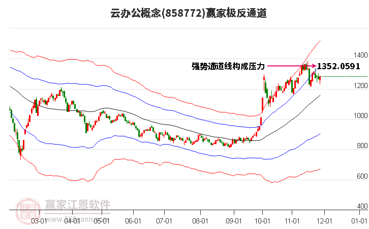 858772云辦公贏家極反通道工具