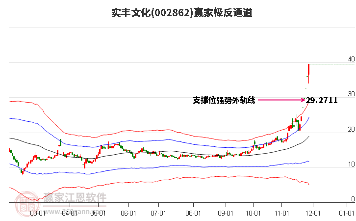 002862實(shí)豐文化贏家極反通道工具