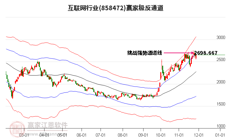 858472互聯(lián)網(wǎng)贏家極反通道工具 858472互聯(lián)網(wǎng)贏家極反通道工具