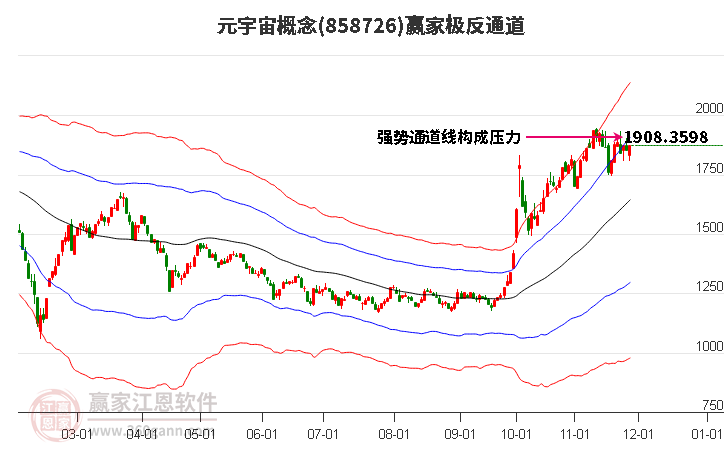 858726元宇宙贏家極反通道工具