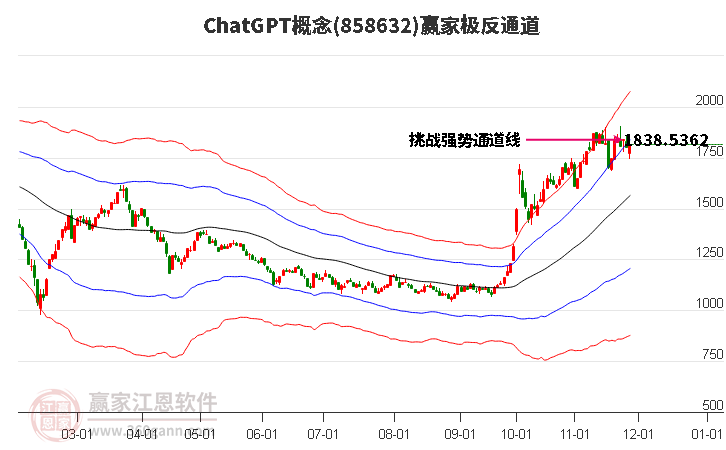 858632ChatGPT贏家極反通道工具