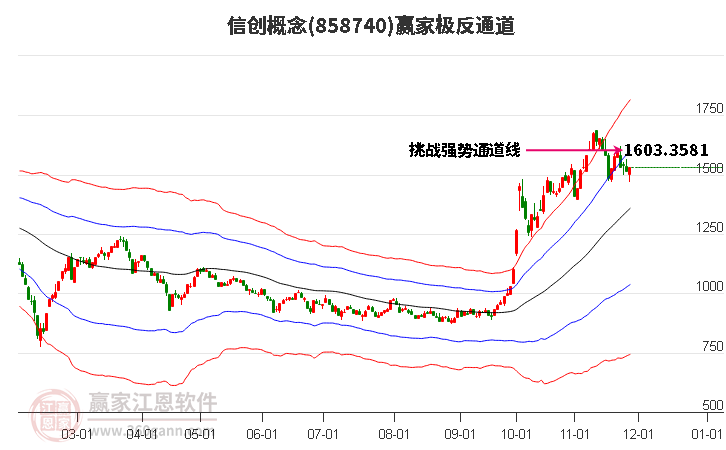 858740信創(chuàng)贏家極反通道工具