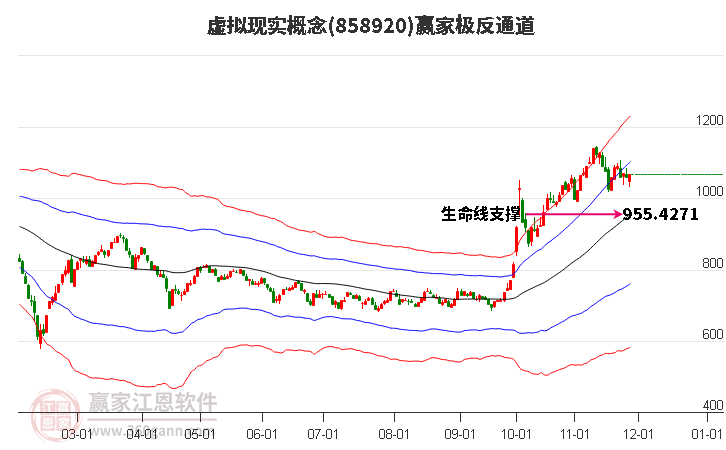 858920虛擬現(xiàn)實贏家極反通道工具