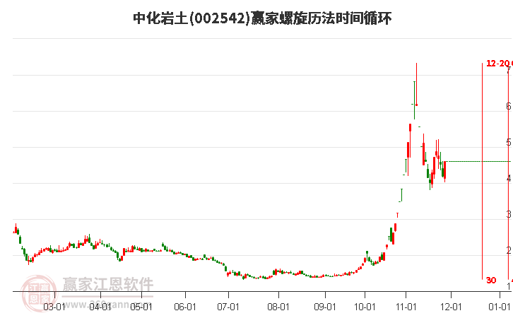 002542中化巖土螺旋歷法時(shí)間循環(huán)工具 002542中化巖土螺旋歷法時(shí)間循環(huán)工具
