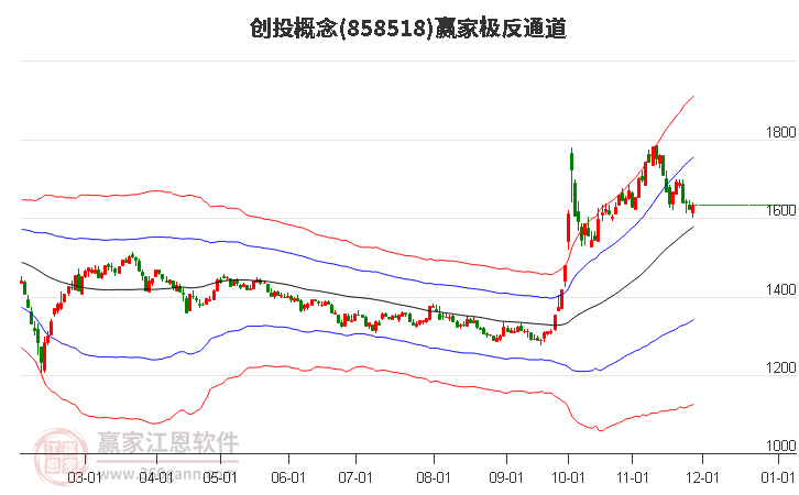 858518創(chuàng)投贏家極反通道工具 858518創(chuàng)投贏家極反通道工具