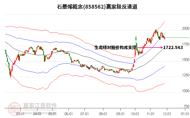 858562石墨烯贏家極反通道工具