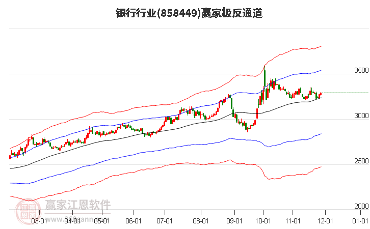 858449銀行贏家極反通道工具