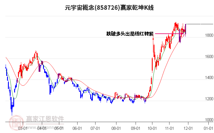 858726元宇宙贏家乾坤K線工具 858726元宇宙贏家乾坤K線工具