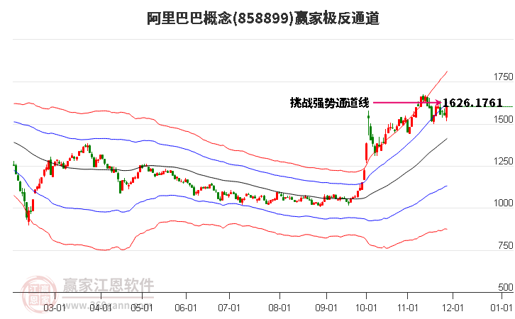 858899阿里巴巴贏家極反通道工具