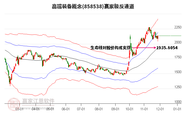 858538高端裝備贏家極反通道工具