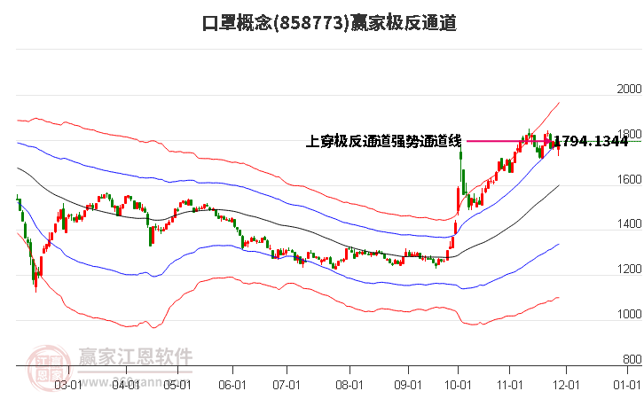 858773口罩贏家極反通道工具