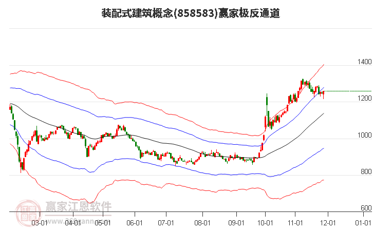 858583裝配式建筑贏家極反通道工具