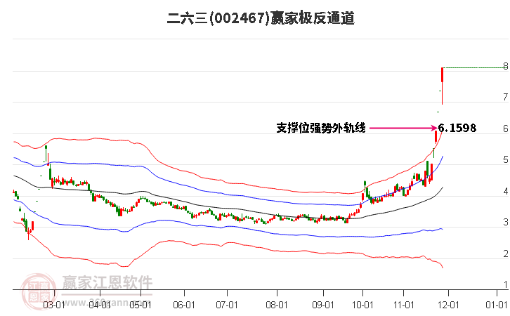 002467二六三贏家極反通道工具