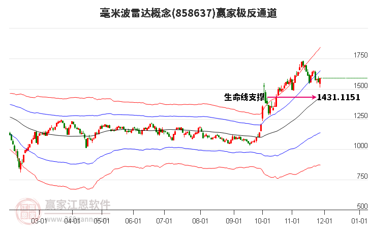 858637毫米波雷達贏家極反通道工具