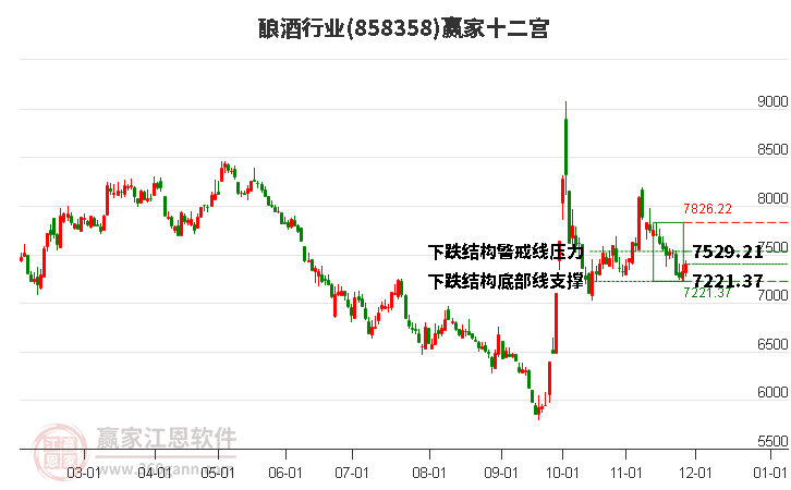 858358釀酒贏家十二宮工具