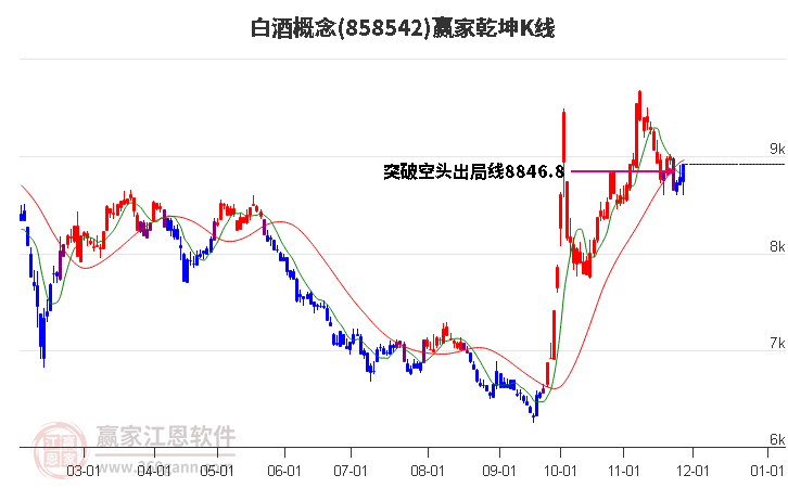 858542白酒贏家乾坤K線工具