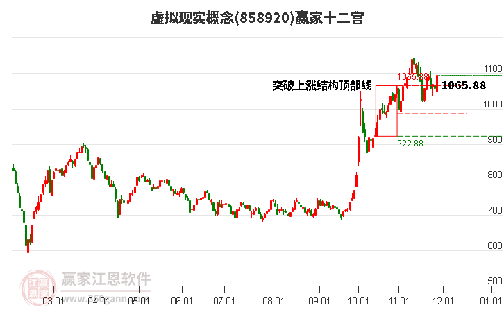 858920虛擬現(xiàn)實(shí)贏家十二宮工具