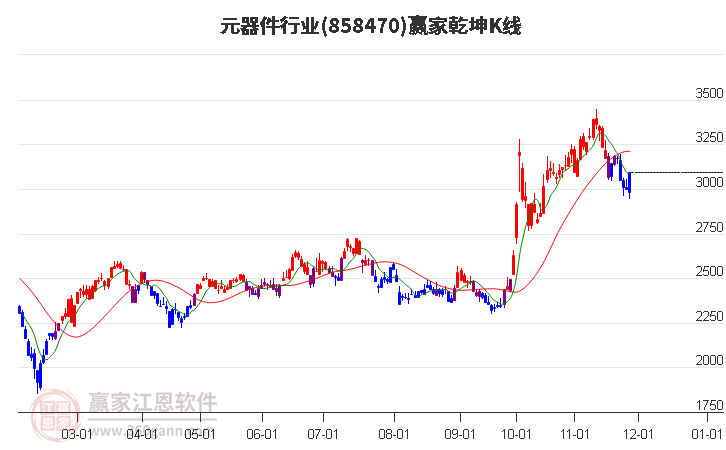 858470元器件贏家乾坤K線工具