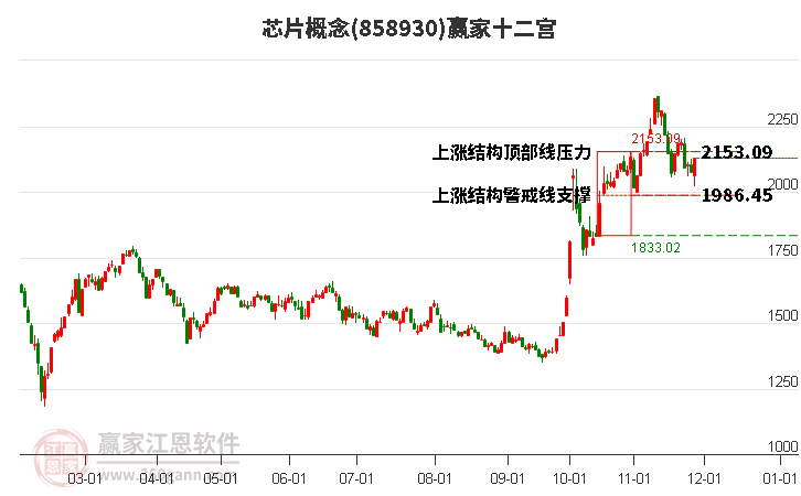 858930芯片贏家十二宮工具