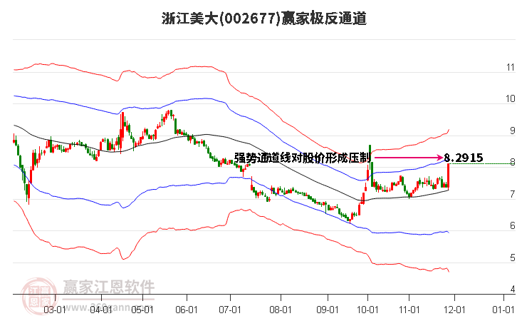 002677浙江美大贏家極反通道工具