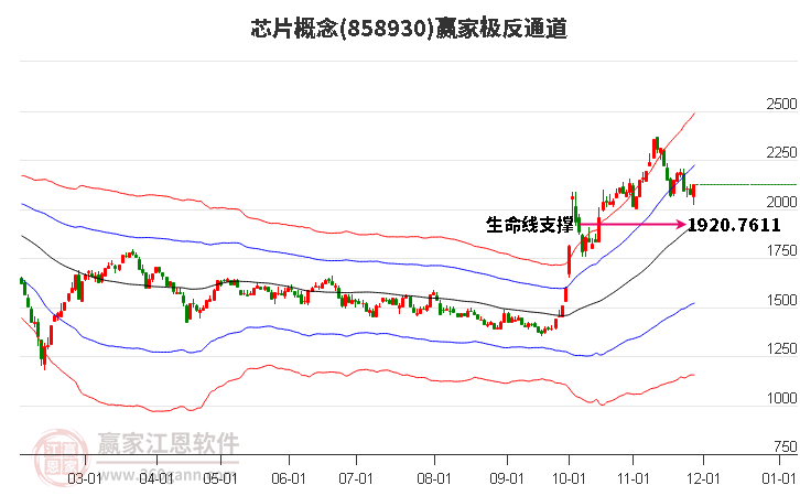858930芯片贏家極反通道工具