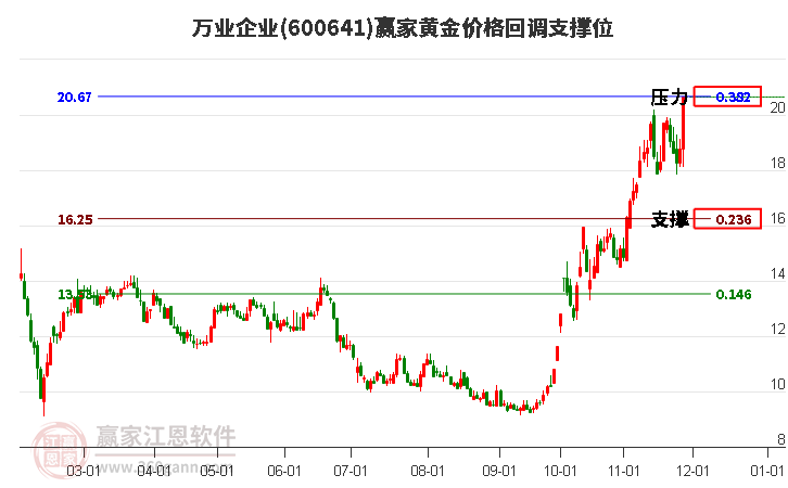 萬業企業