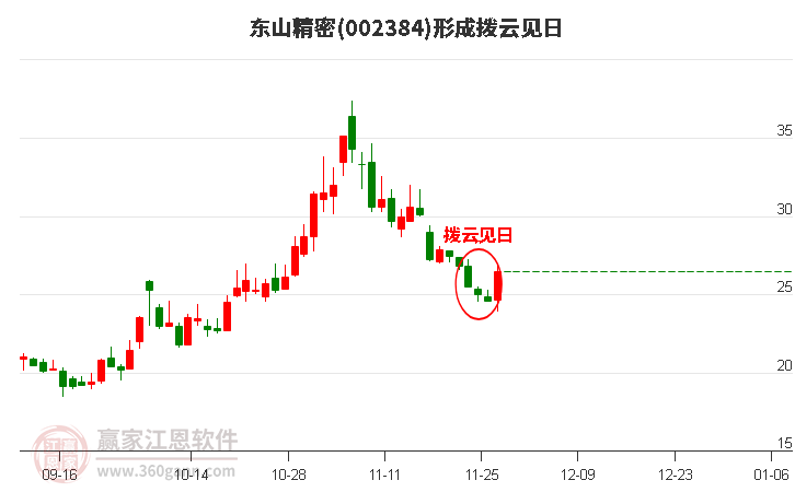 東山精密 東山精密