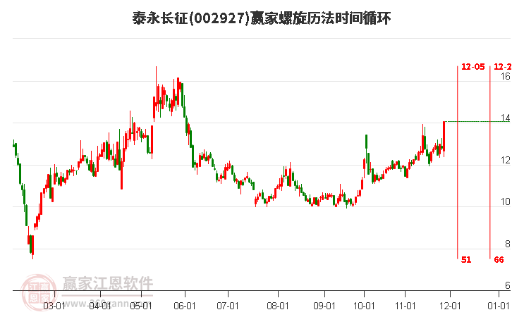 002927泰永長征螺旋歷法時間循環(huán)工具