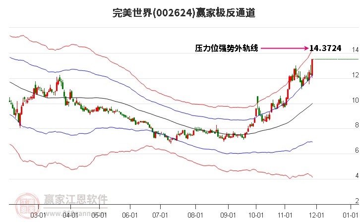 002624完美世界贏家極反通道工具