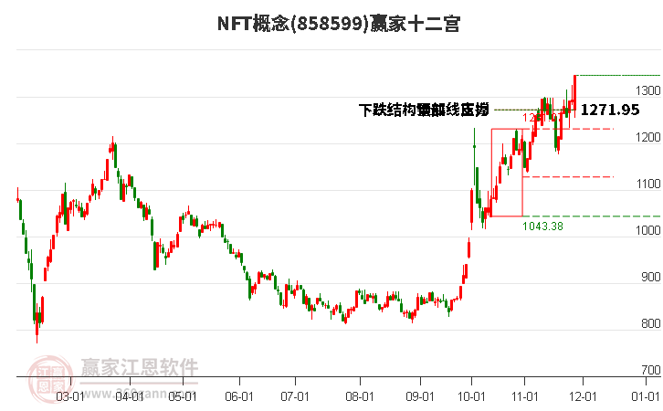 858599NFT贏家十二宮工具