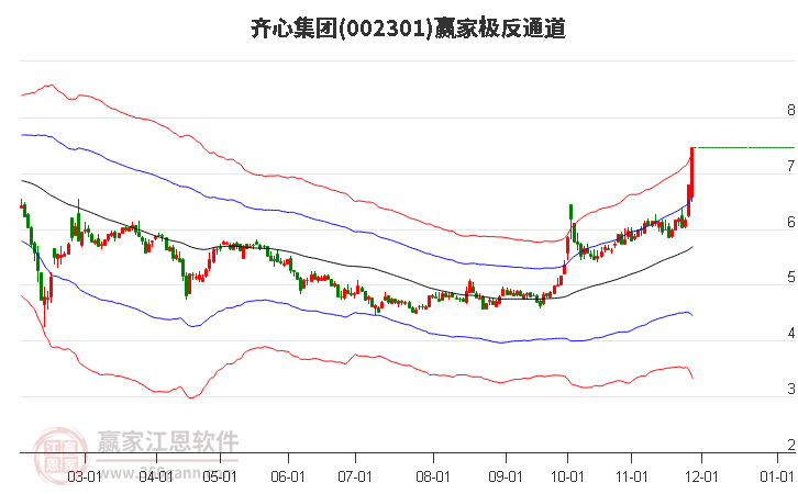 002301齊心集團(tuán)贏家極反通道工具