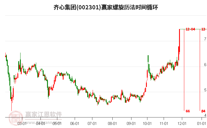 002301齊心集團(tuán)螺旋歷法時(shí)間循環(huán)工具