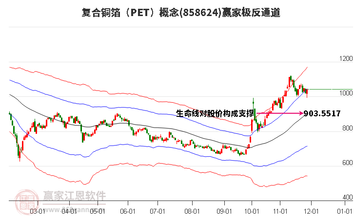 858624復合銅箔（PET）贏家極反通道工具