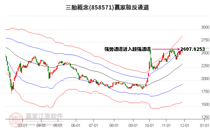 858571三胎贏家極反通道工具