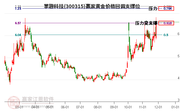 掌趣科技 掌趣科技