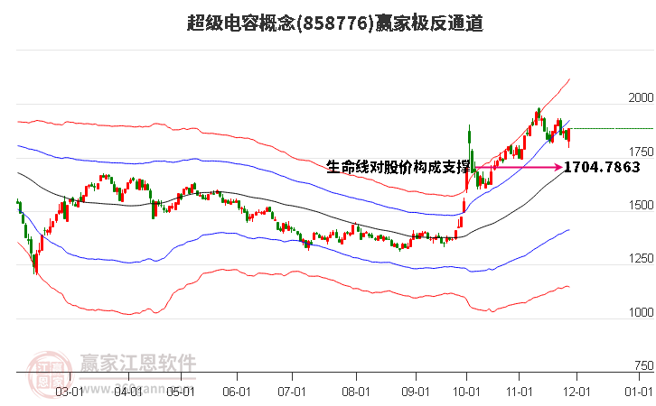 858776超級電容贏家極反通道工具