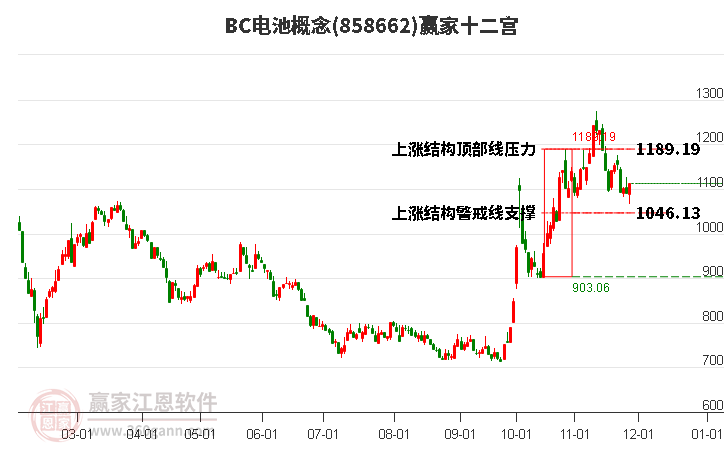 858662BC電池贏家十二宮工具