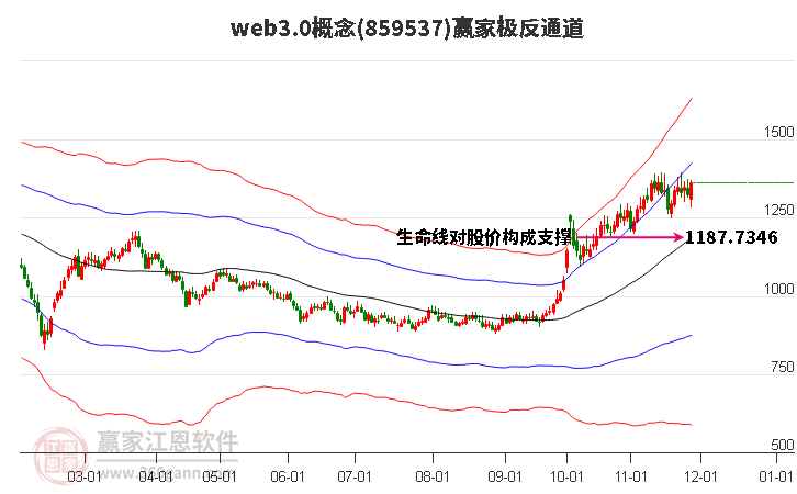 859537web3.0贏家極反通道工具