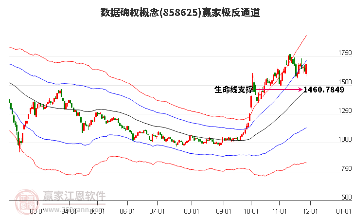 858625數據確權贏家極反通道工具