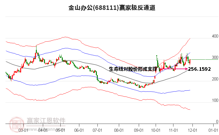 688111金山辦公贏家極反通道工具