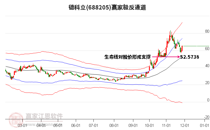 688205德科立贏家極反通道工具