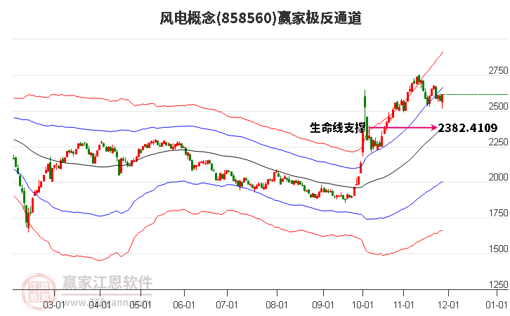 858560風(fēng)電贏家極反通道工具