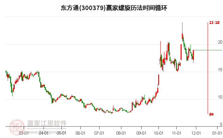300379東方通螺旋歷法時(shí)間循環(huán)工具 300379東方通螺旋歷法時(shí)間循環(huán)工具