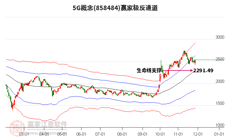 8584845G贏家極反通道工具