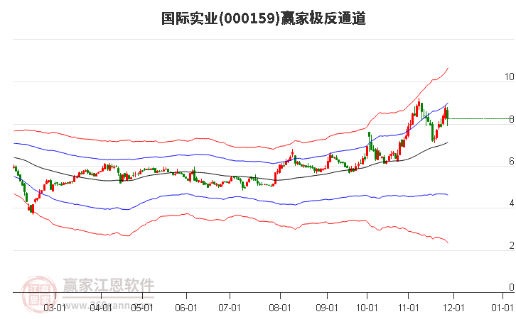 000159國際實業贏家極反通道工具