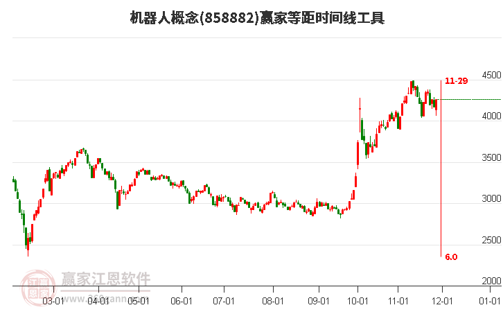 機(jī)器人 機(jī)器人